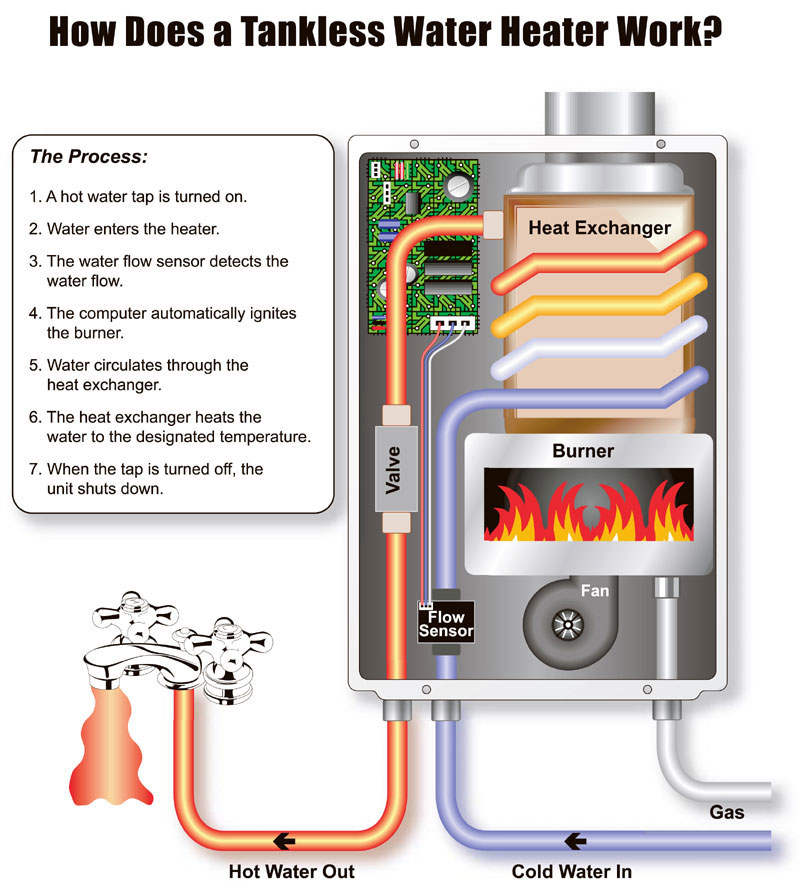 noritz tankless water heater parts diagram