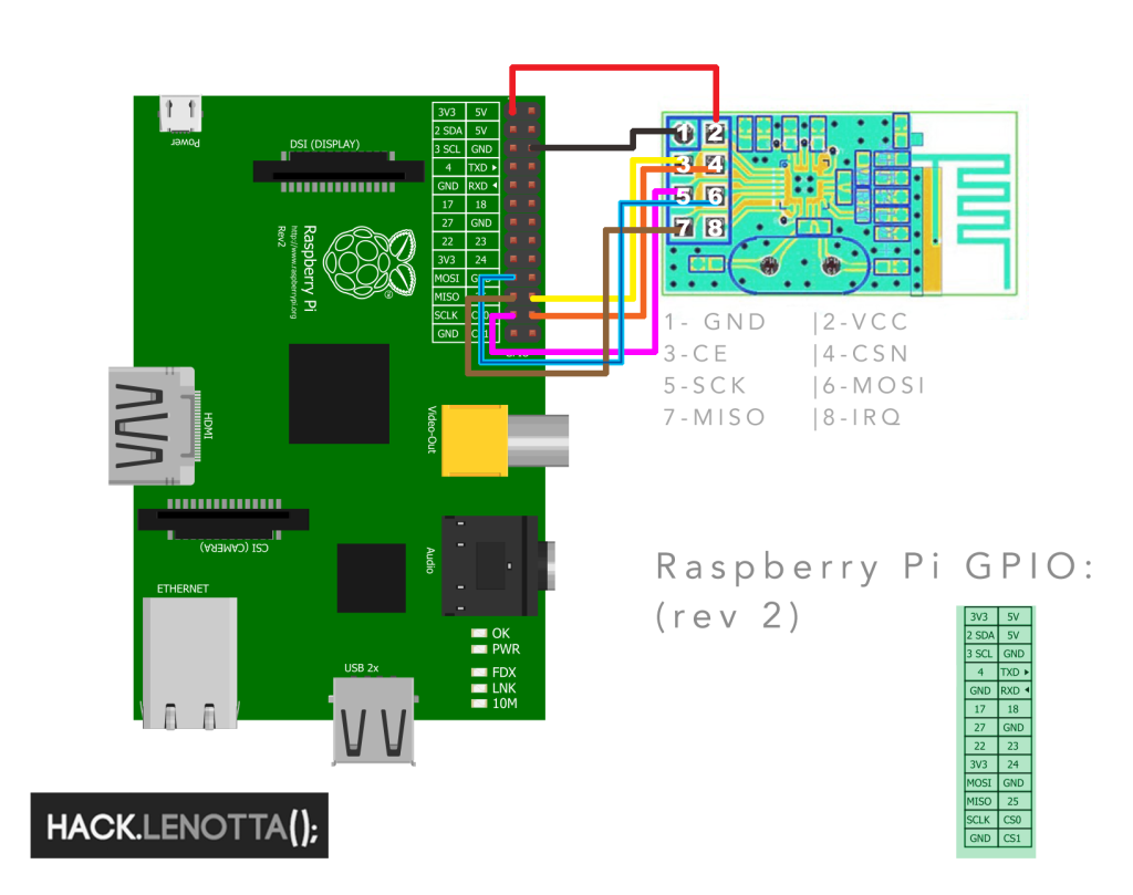 nrf24l01 wiring