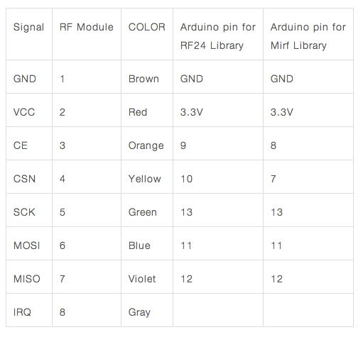 nrf24l01 wiring