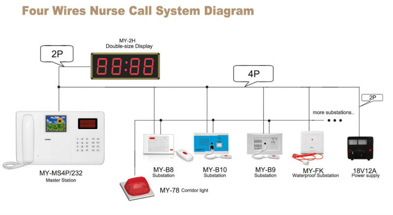 nursecall lights wiring diagram