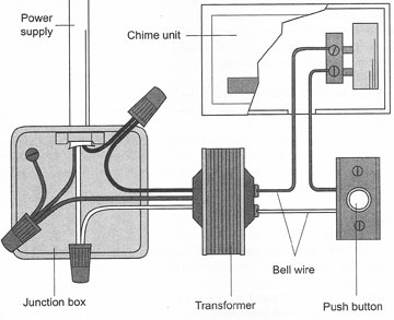 nutone doorbell wiring