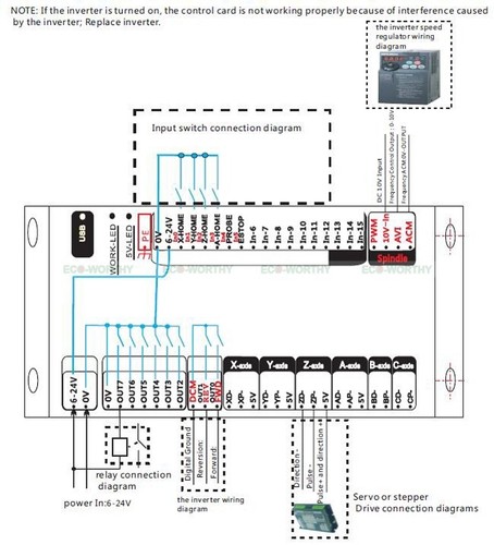 nvem cnc wiring diagram