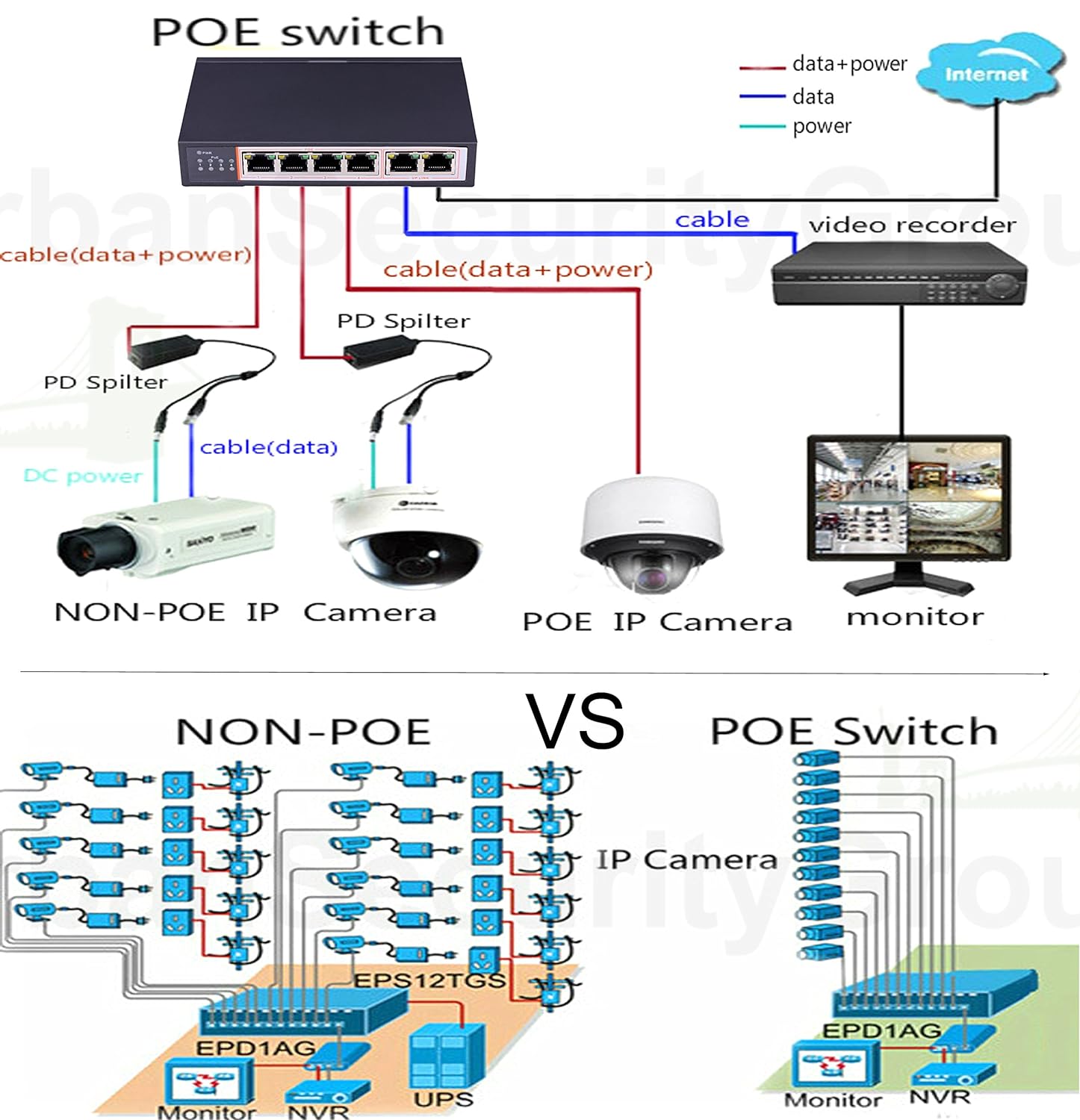 nvr switch wiring diagram