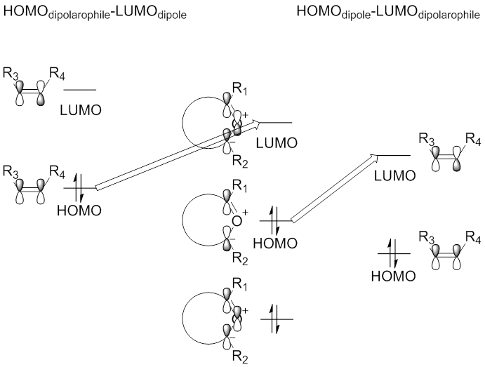 o3 molecular orbital diagram