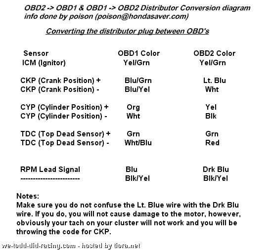 obd0 to obd1 distributor wiring diagram