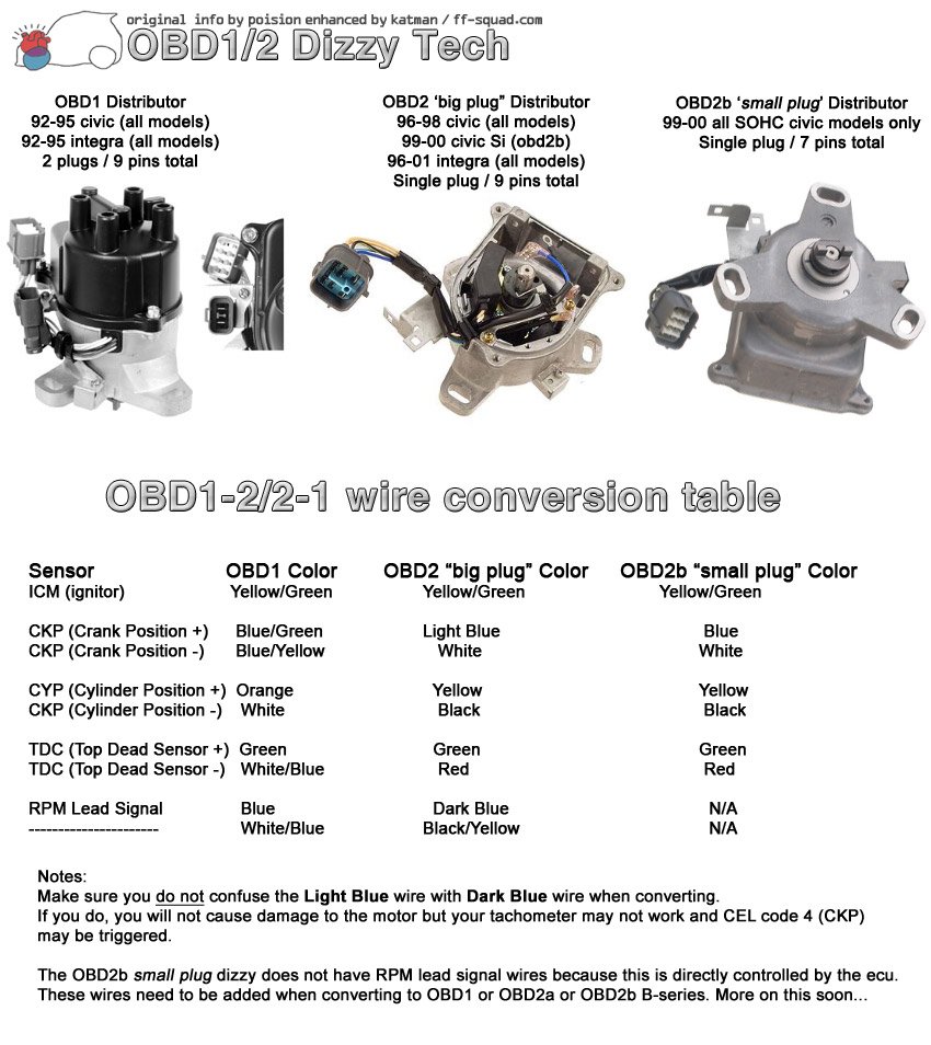 obd0 to obd1 distributor wiring diagram