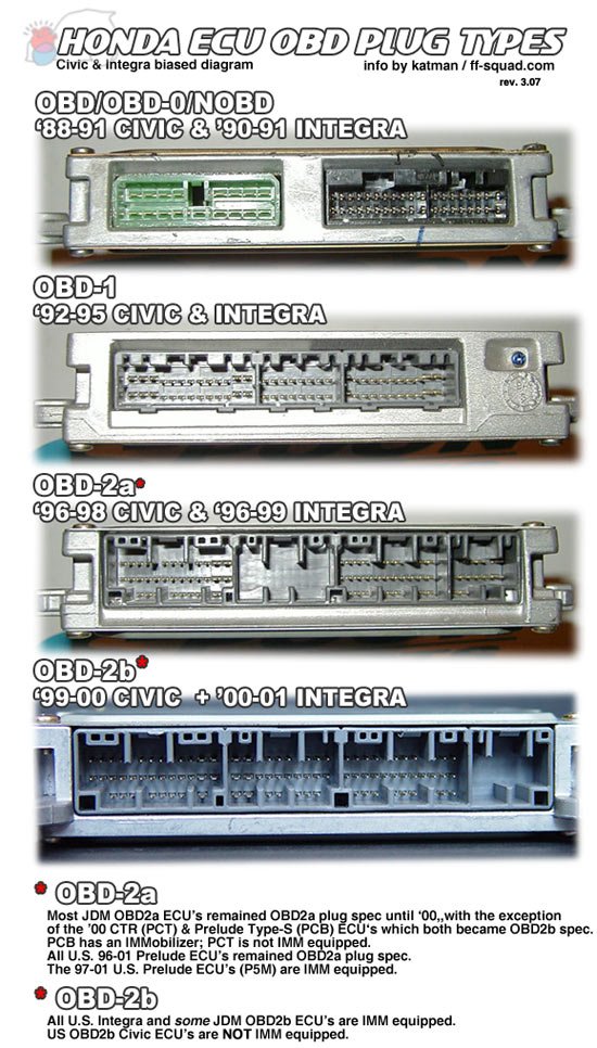 obd2b to obd2a distributor wiring diagram