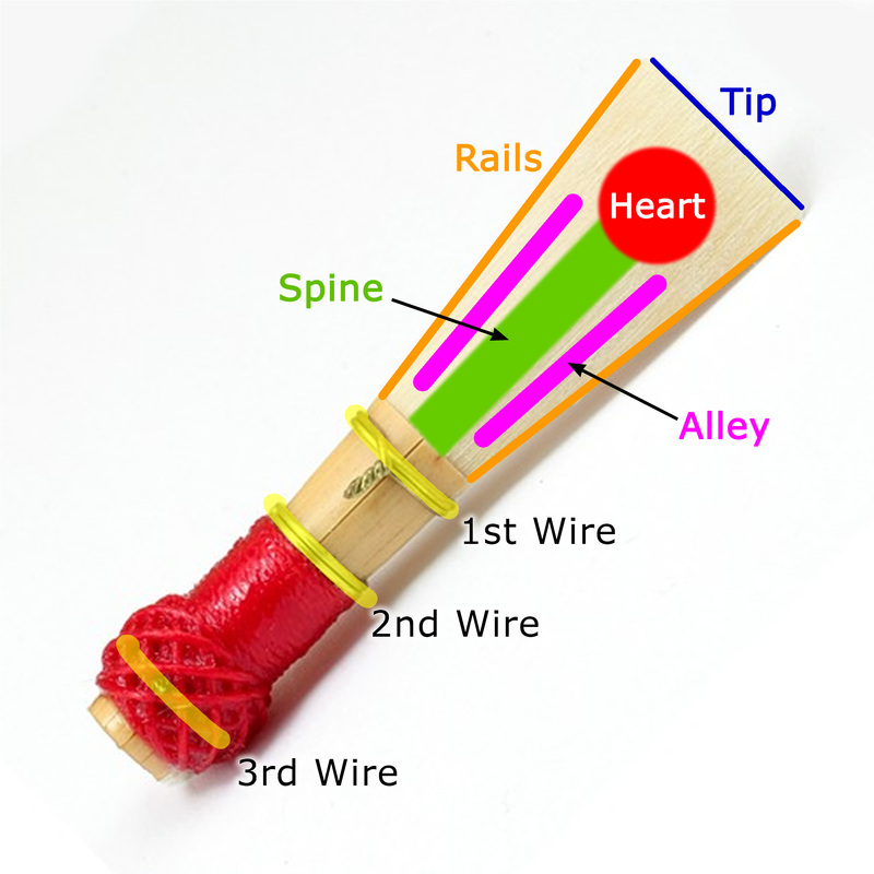 oboe reed diagram