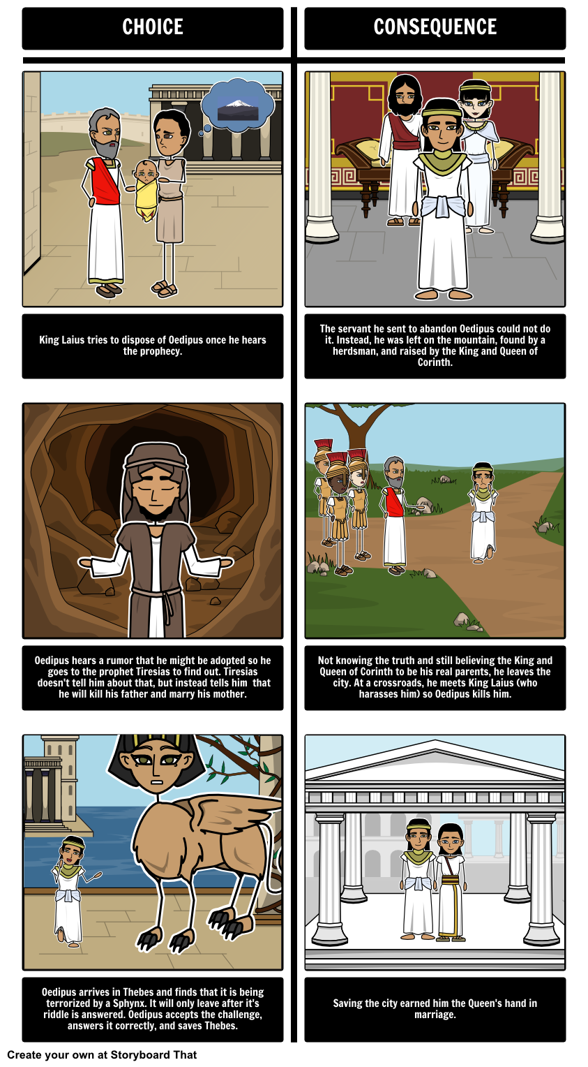 oedipus rex plot diagram