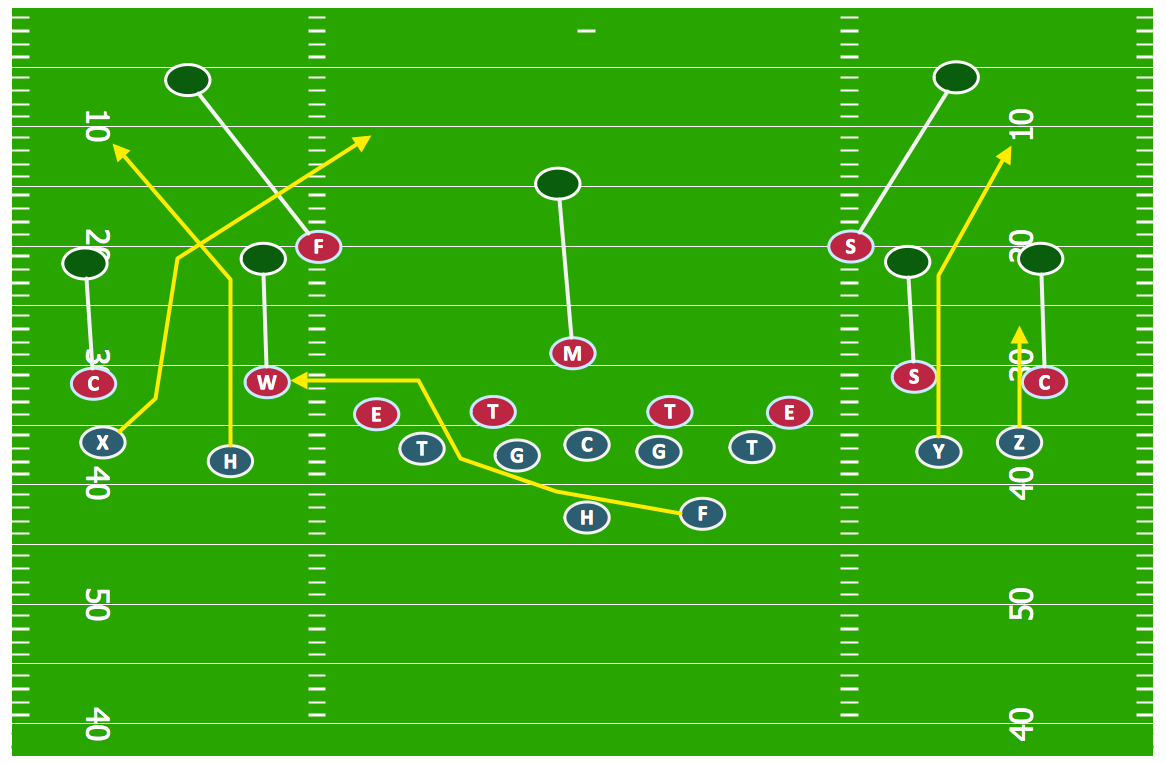offensive football formations diagrams