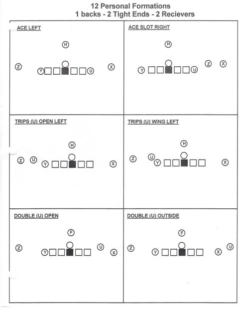 offensive football formations diagrams