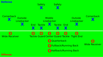 offensive football formations diagrams