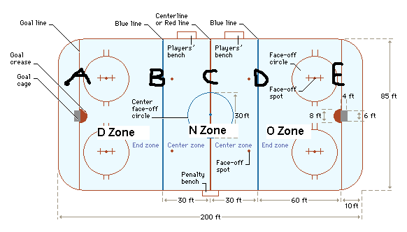 offside in hockey diagram