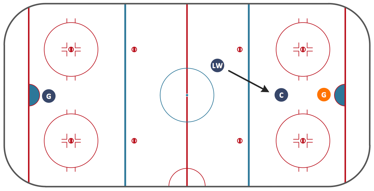 offside in hockey diagram