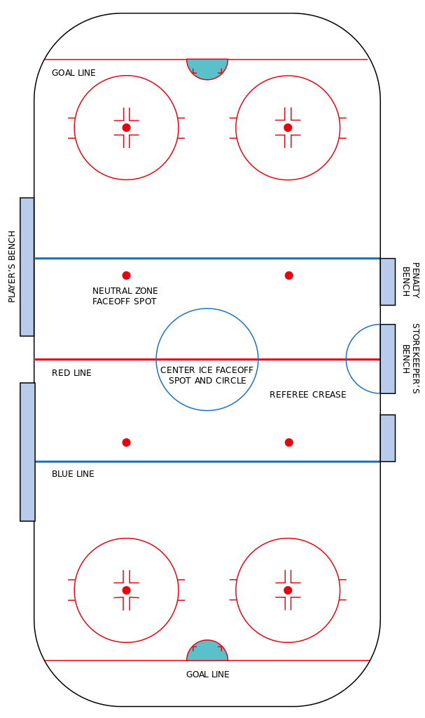 offside in hockey diagram