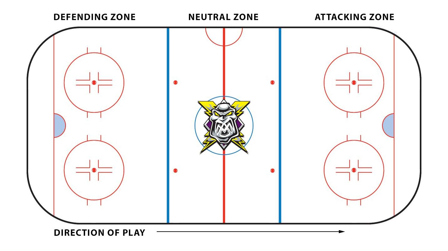 offsides in hockey diagram