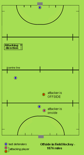 offsides in hockey diagram