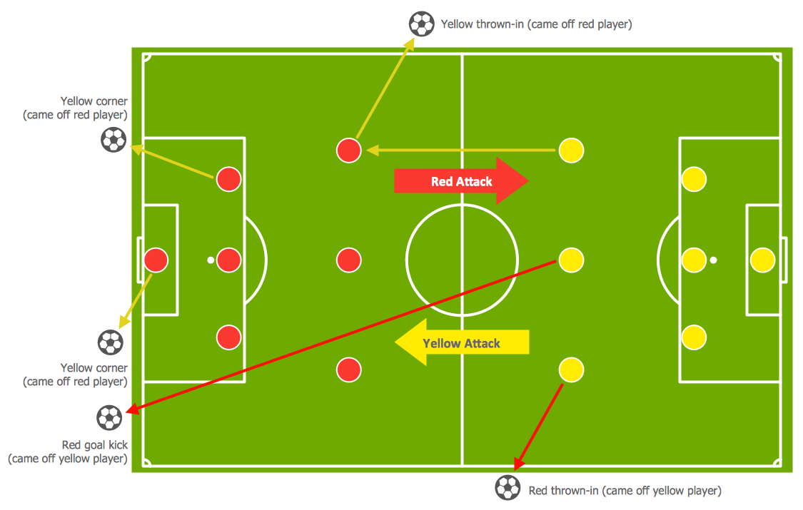 offsides in hockey diagram