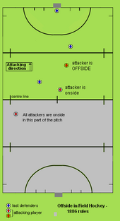 offsides in hockey diagram