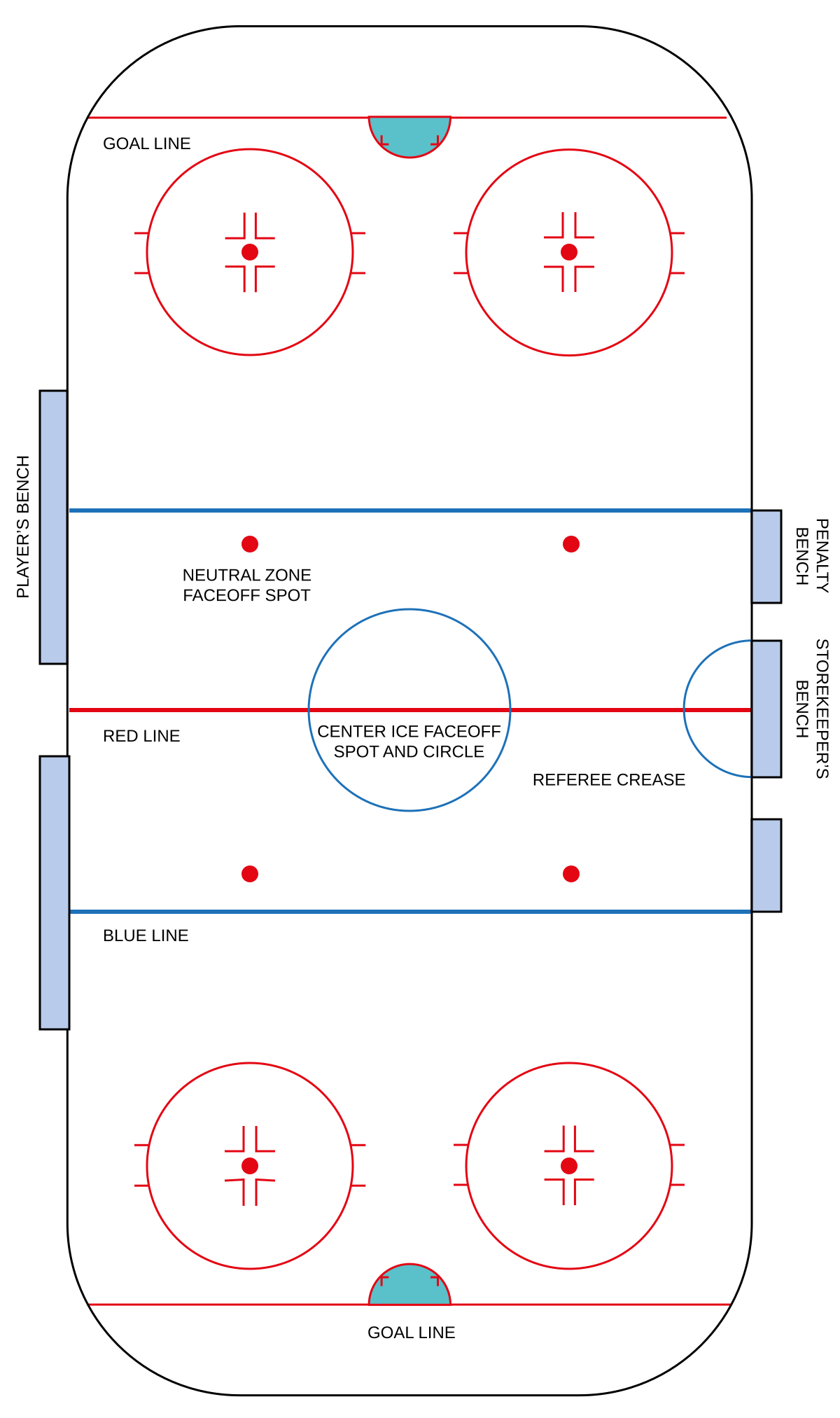 offsides in hockey diagram