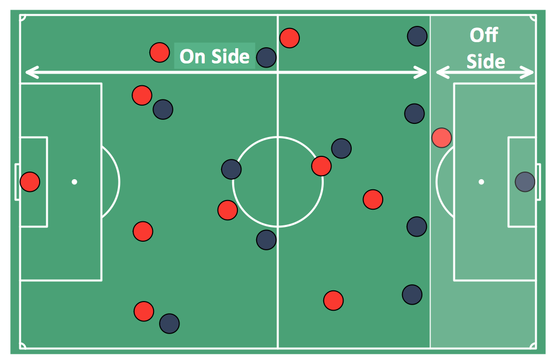 offsides in hockey diagram