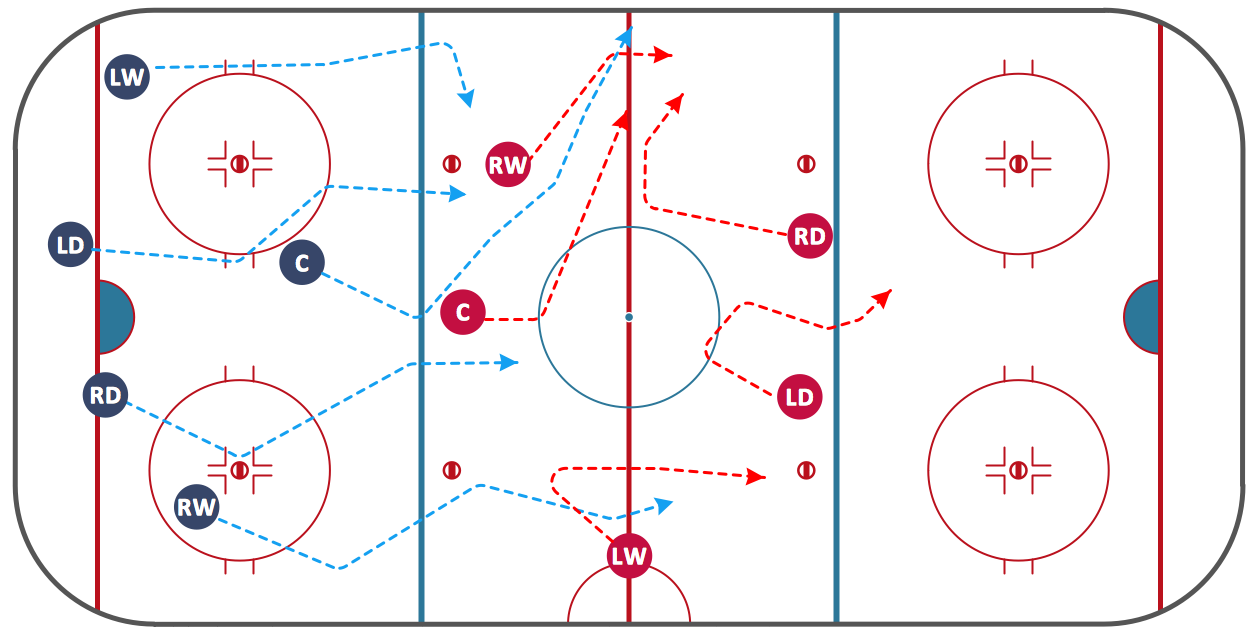 offsides in hockey diagram