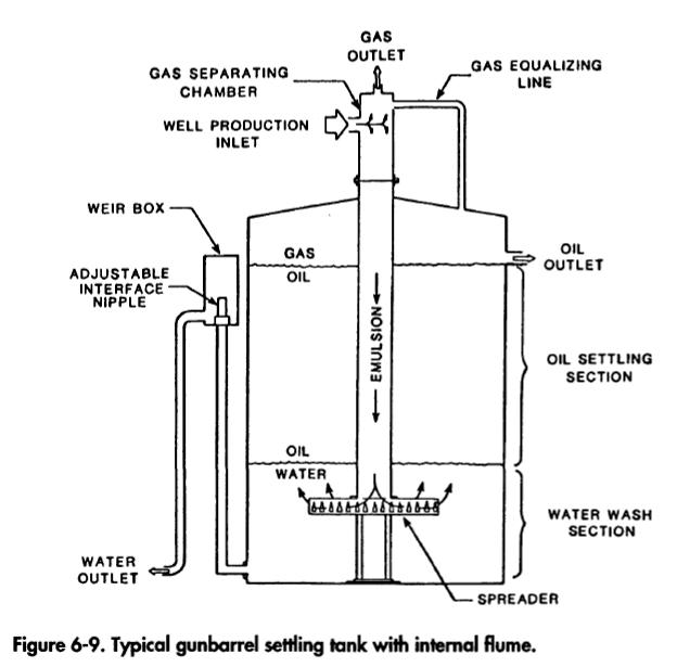 oilfield tank battery diagram