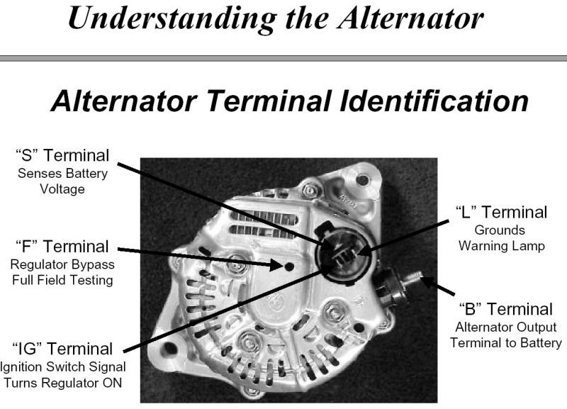 old gm alternator wiring diagram has a f and an r