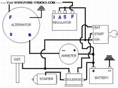 old gm alternator wiring diagram has a f and an r