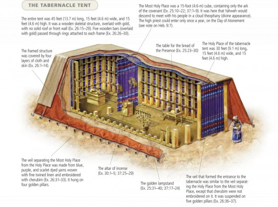 old testament tabernacle diagram