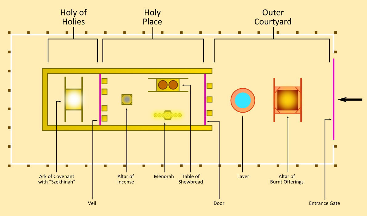 old testament tabernacle diagram