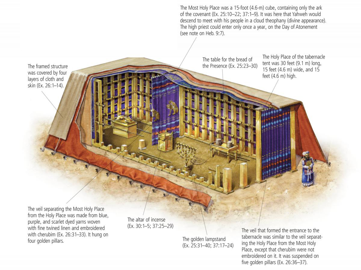 old testament tabernacle diagram