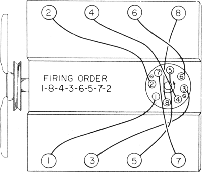olds 455 firing order diagram