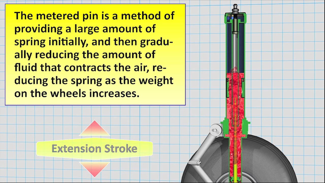 oleo strut diagram