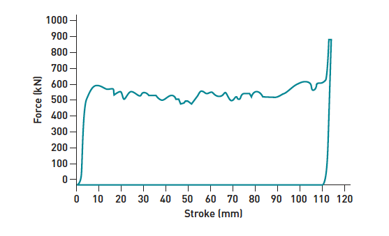 oleo strut diagram