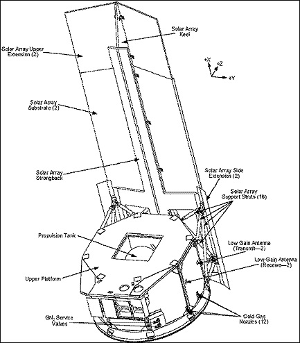 omc esa module wiring diagram