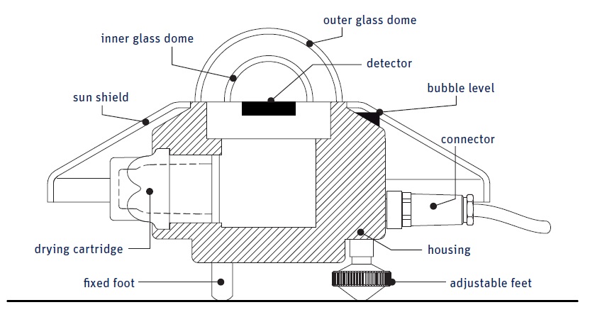 omega lvdt 620 wiring diagram