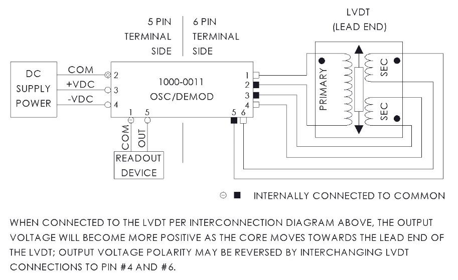 omega lvdt 620 wiring diagram