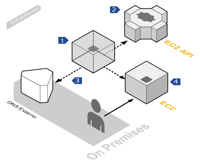 omnigraffle network diagram