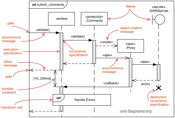 omnigraffle sequence diagram