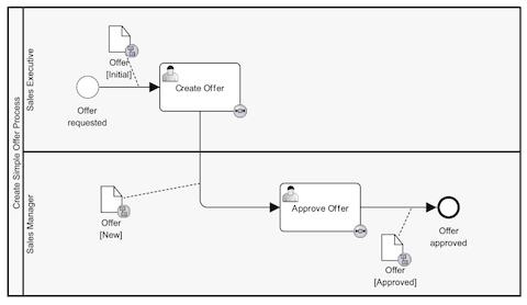 onity ca 22 wiring diagram