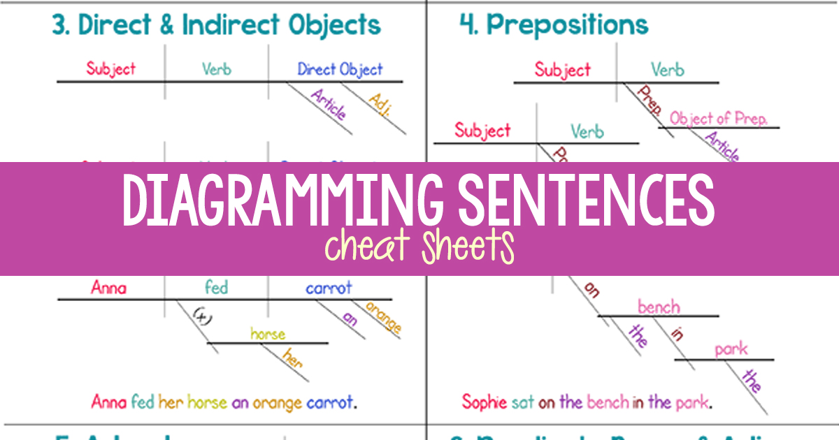 online sentence diagrammer free