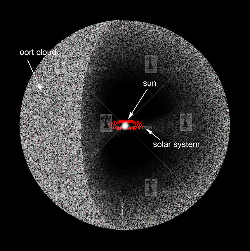 oort cloud diagram