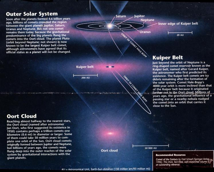 oort cloud diagram