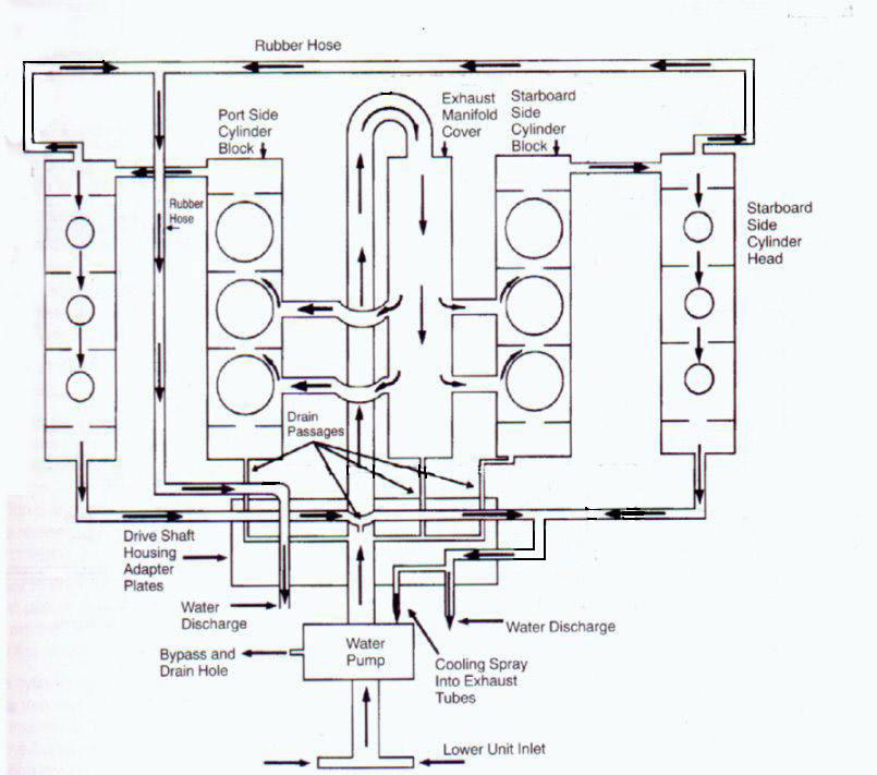 optimax fuel system diagram