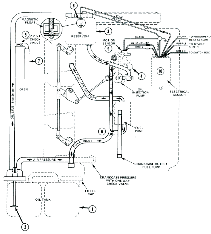 optimax fuel system diagram