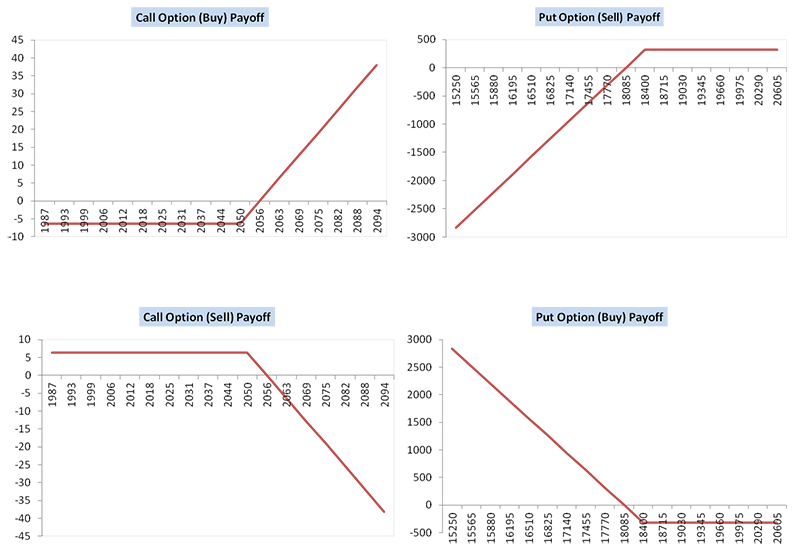 option payoff diagram excel