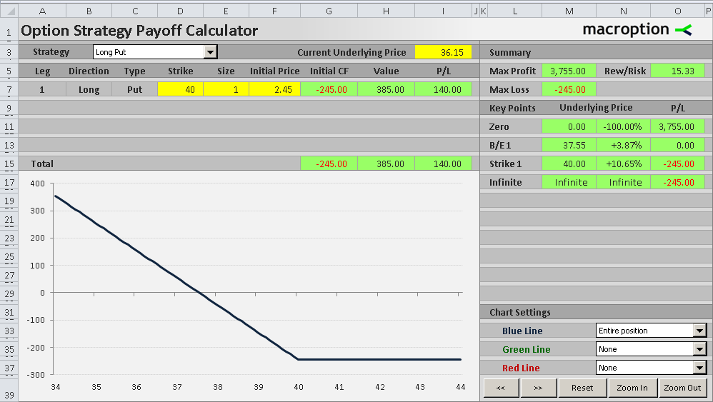 option payoff diagram excel