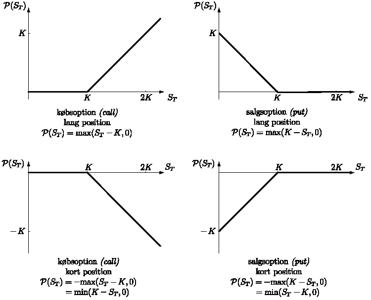 option payoff diagram excel