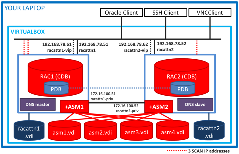 oracle rac architecture diagram